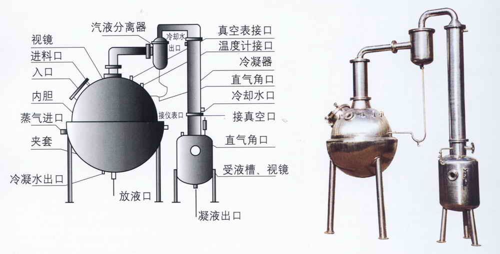 QS 系列球形濃縮罐